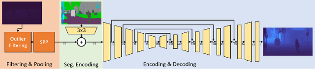 Figure 1 for Segmentation-guided Domain Adaptation for Efficient Depth Completion