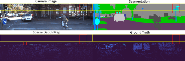 Figure 3 for Segmentation-guided Domain Adaptation for Efficient Depth Completion