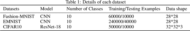 Figure 1 for A Knowledge Distillation-Based Backdoor Attack in Federated Learning