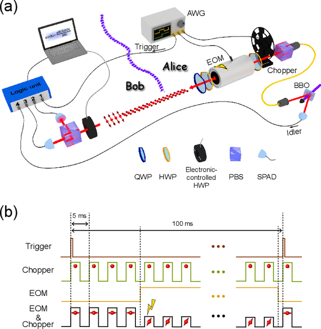 Figure 2 for Experimentally detecting a quantum change point via Bayesian inference