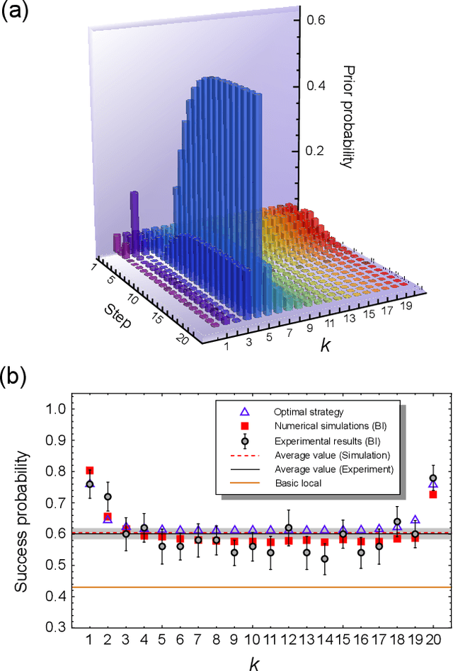 Figure 3 for Experimentally detecting a quantum change point via Bayesian inference