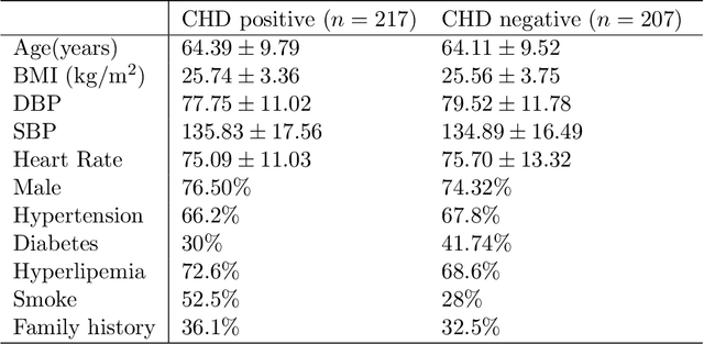 Figure 4 for Ensemble machine learning approach for screening of coronary heart disease based on echocardiography and risk factors