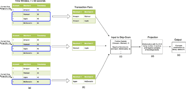 Figure 1 for DeepTrax: Embedding Graphs of Financial Transactions