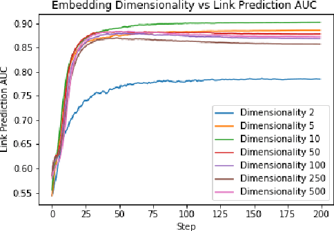 Figure 2 for DeepTrax: Embedding Graphs of Financial Transactions