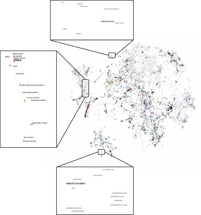 Figure 3 for DeepTrax: Embedding Graphs of Financial Transactions