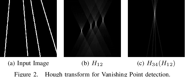 Figure 2 for HoughNet: neural network architecture for vanishing points detection