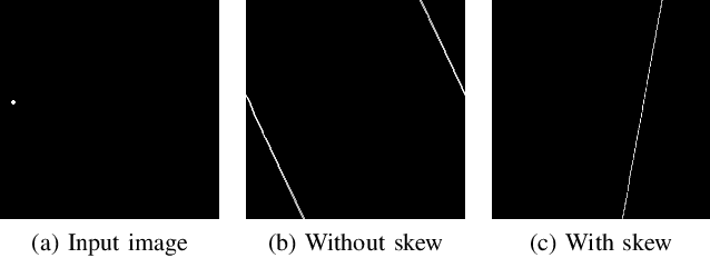 Figure 3 for HoughNet: neural network architecture for vanishing points detection