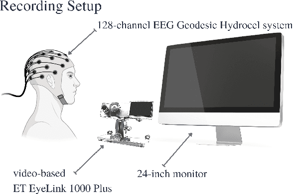 Figure 1 for A Deep Learning Approach for the Segmentation of Electroencephalography Data in Eye Tracking Applications