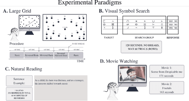 Figure 3 for A Deep Learning Approach for the Segmentation of Electroencephalography Data in Eye Tracking Applications