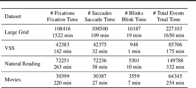 Figure 2 for A Deep Learning Approach for the Segmentation of Electroencephalography Data in Eye Tracking Applications