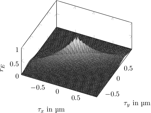 Figure 1 for Model of rough surfaces with Gaussian processes