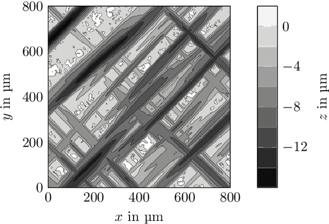 Figure 3 for Model of rough surfaces with Gaussian processes