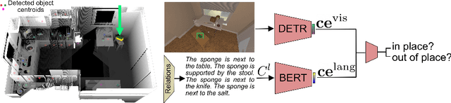 Figure 4 for TIDEE: Tidying Up Novel Rooms using Visuo-Semantic Commonsense Priors