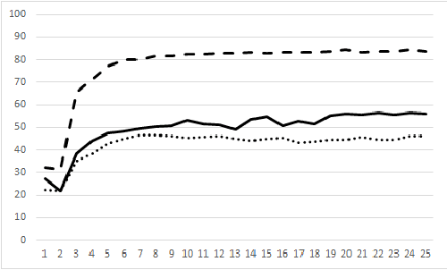 Figure 1 for Supervising Unsupervised Learning with Evolutionary Algorithm in Deep Neural Network
