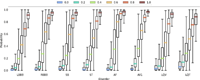 Figure 3 for Interpretable ECG classification via a query-based latent space traversal (qLST)