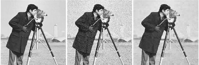 Figure 1 for Novel min-max reformulations of Linear Inverse Problems