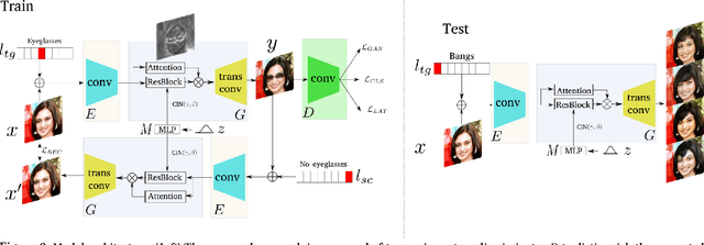 Figure 3 for SDIT: Scalable and Diverse Cross-domain Image Translation