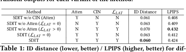 Figure 2 for SDIT: Scalable and Diverse Cross-domain Image Translation