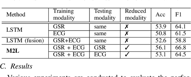 Figure 3 for More to Less (M2L): Enhanced Health Recognition in the Wild with Reduced Modality of Wearable Sensors