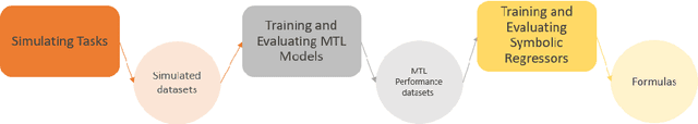 Figure 1 for Learning Functions to Study the Benefit of Multitask Learning