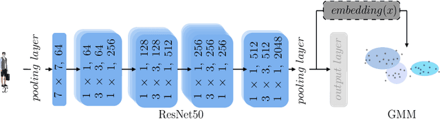 Figure 3 for Fashion Style Generation: Evolutionary Search with Gaussian Mixture Models in the Latent Space