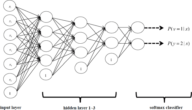 Figure 2 for Fingerprint Classification Based on Depth Neural Network
