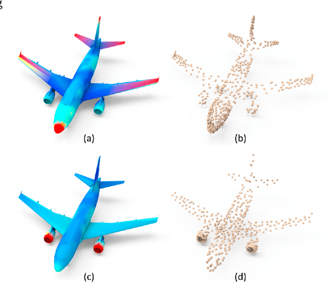 Figure 1 for Unsupervised Detection of Distinctive Regions on 3D Shapes