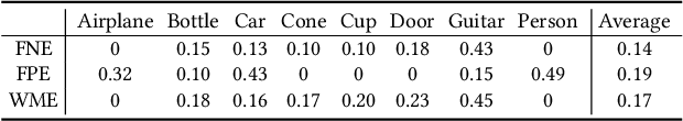 Figure 4 for Unsupervised Detection of Distinctive Regions on 3D Shapes