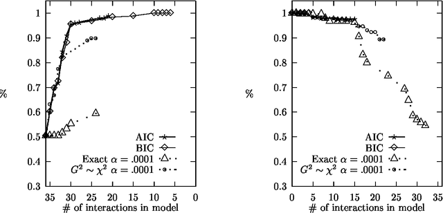 Figure 2 for Sequential Model Selection for Word Sense Disambiguation