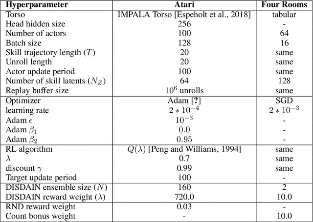 Figure 2 for Learning more skills through optimistic exploration