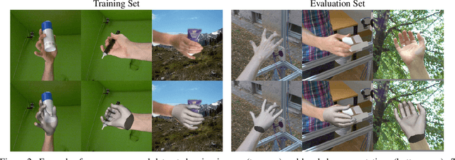 Figure 3 for FreiHAND: A Dataset for Markerless Capture of Hand Pose and Shape from Single RGB Images
