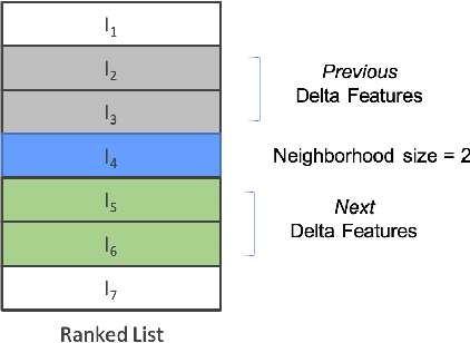 Figure 1 for Exploring the Effect of an Item's Neighborhood on its Sellability in eCommerce