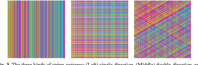 Figure 3 for Color-Stripe Structured Light Robust to Surface Color and Discontinuity