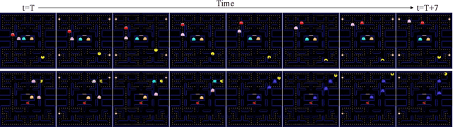 Figure 4 for Learning to Simulate Dynamic Environments with GameGAN