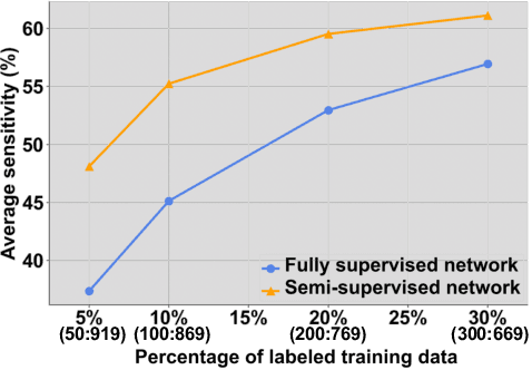 Figure 3 for Hetero-Modal Learning and Expansive Consistency Constraints for Semi-Supervised Detection from Multi-Sequence Data