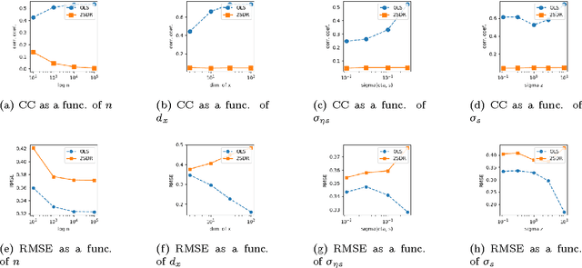 Figure 3 for Two-stage Algorithm for Fairness-aware Machine Learning