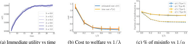 Figure 1 for Consequential Ranking Algorithms and Long-term Welfare