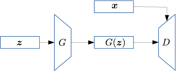 Figure 1 for IGANI: Iterative Generative Adversarial Networks for Imputation Applied to Prediction of Traffic Data