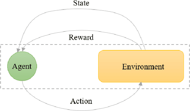 Figure 3 for Deep Reinforcement Learning for Multi-Agent Systems: A Review of Challenges, Solutions and Applications