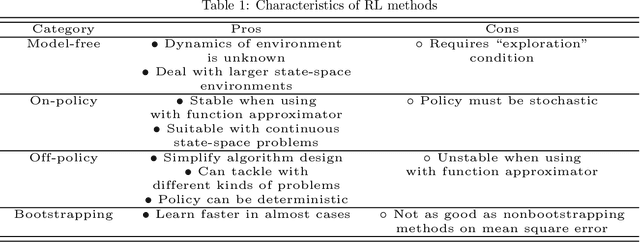 Figure 2 for Deep Reinforcement Learning for Multi-Agent Systems: A Review of Challenges, Solutions and Applications
