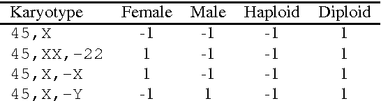 Figure 1 for How, What and Why to test an ontology