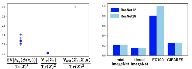 Figure 4 for A Closer Look at Prototype Classifier for Few-shot Image Classification