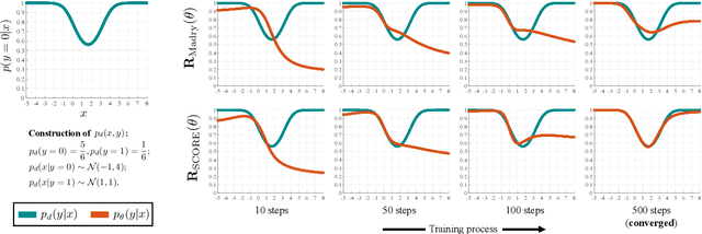 Figure 1 for Robustness and Accuracy Could Be Reconcilable by (Proper) Definition