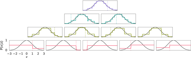 Figure 2 for Gated Linear Networks