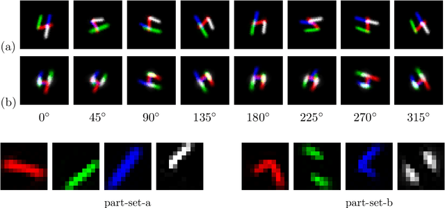 Figure 3 for Inference and Learning for Generative Capsule Models