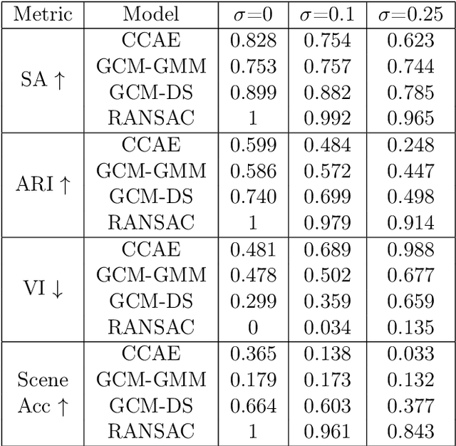 Figure 2 for Inference and Learning for Generative Capsule Models