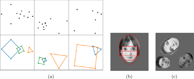 Figure 1 for Inference and Learning for Generative Capsule Models