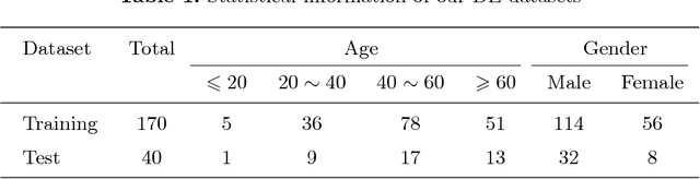 Figure 2 for Generation of Virtual Dual Energy Images from Standard Single-Shot Radiographs using Multi-scale and Conditional Adversarial Network
