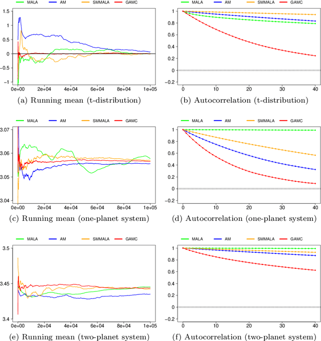 Figure 2 for Geometric adaptive Monte Carlo in random environment
