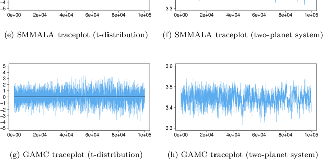 Figure 4 for Geometric adaptive Monte Carlo in random environment